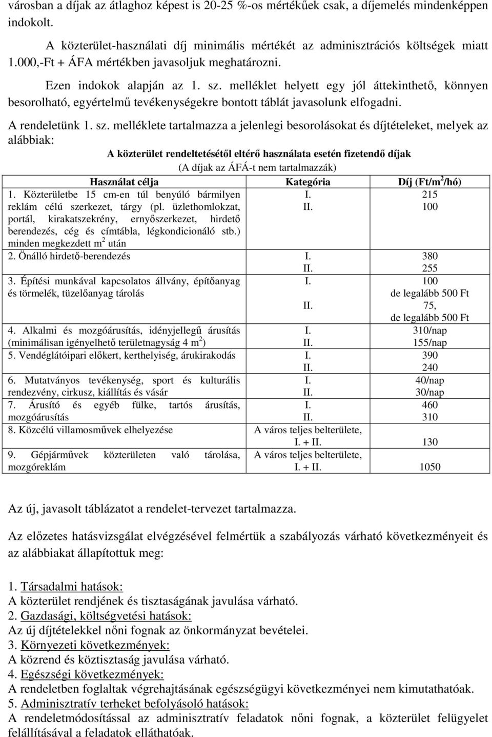 melléklet helyett egy jól áttekinthető, könnyen besorolható, egyértelmű tevékenységekre bontott táblát javasolunk elfogadni. A rendeletünk 1. sz.