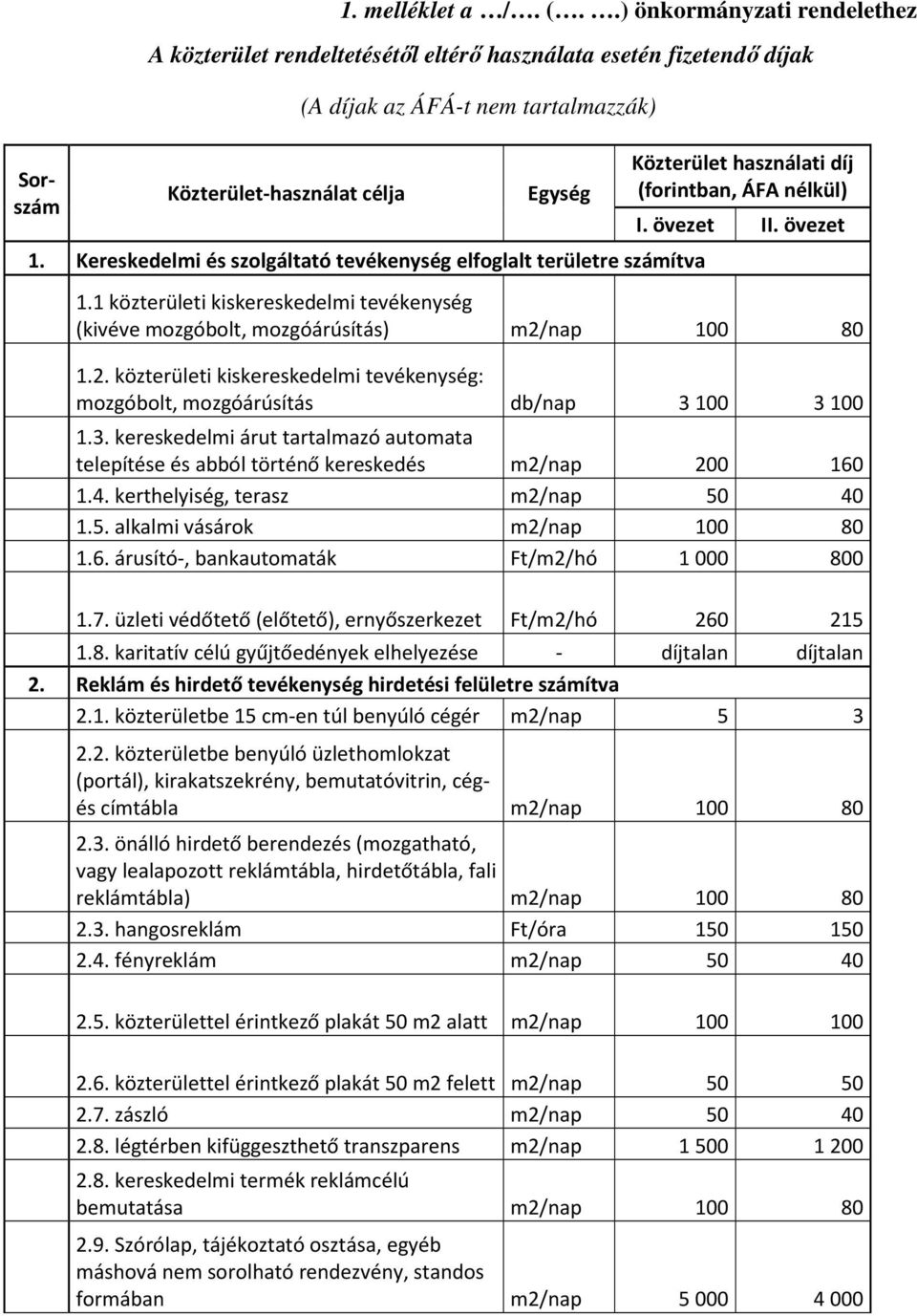 1 közterületi kiskereskedelmi tevékenység (kivéve mozgóbolt, mozgóárúsítás) m2/nap 100 80 1.2. közterületi kiskereskedelmi tevékenység: mozgóbolt, mozgóárúsítás db/nap 31