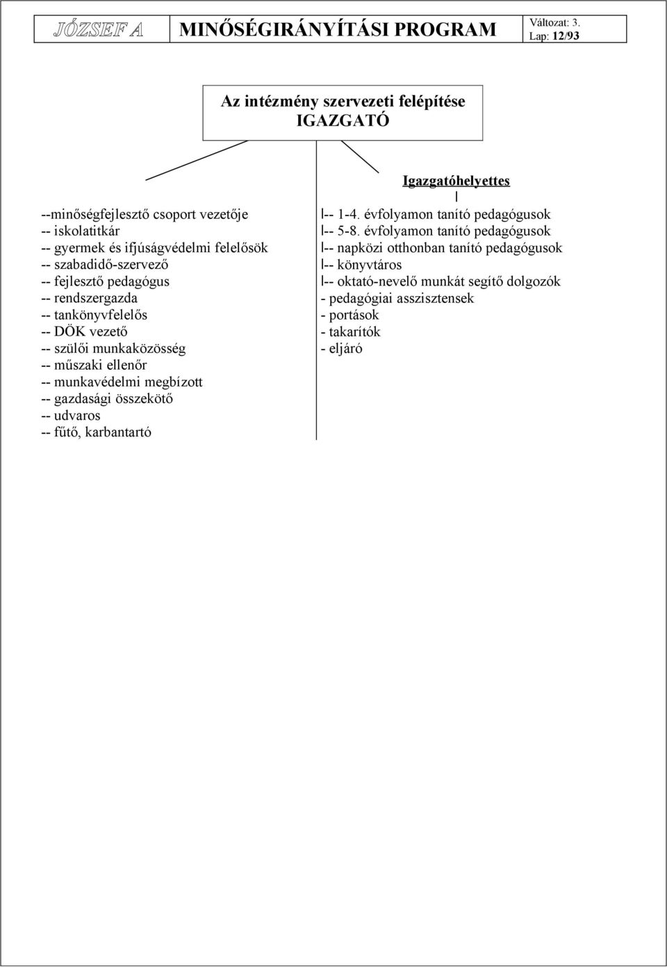 megbízott -- gazdasági összekötő -- udvaros -- fűtő, karbantartó Igazgatóhelyettes l l-- 1-4. évfolyamon tanító pedagógusok l-- 5-8.