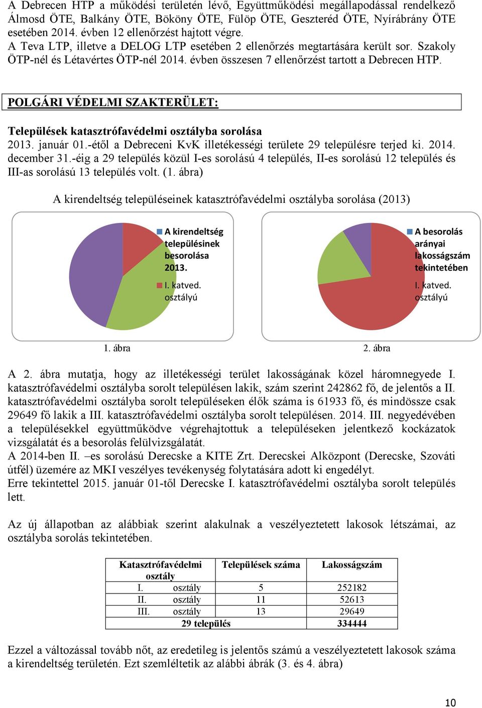 évben összesen 7 ellenőrzést tartott a Debrecen HTP. POLGÁRI VÉDELMI SZAKTERÜLET: Települések katasztrófavédelmi osztályba sorolása 2013. január 01.