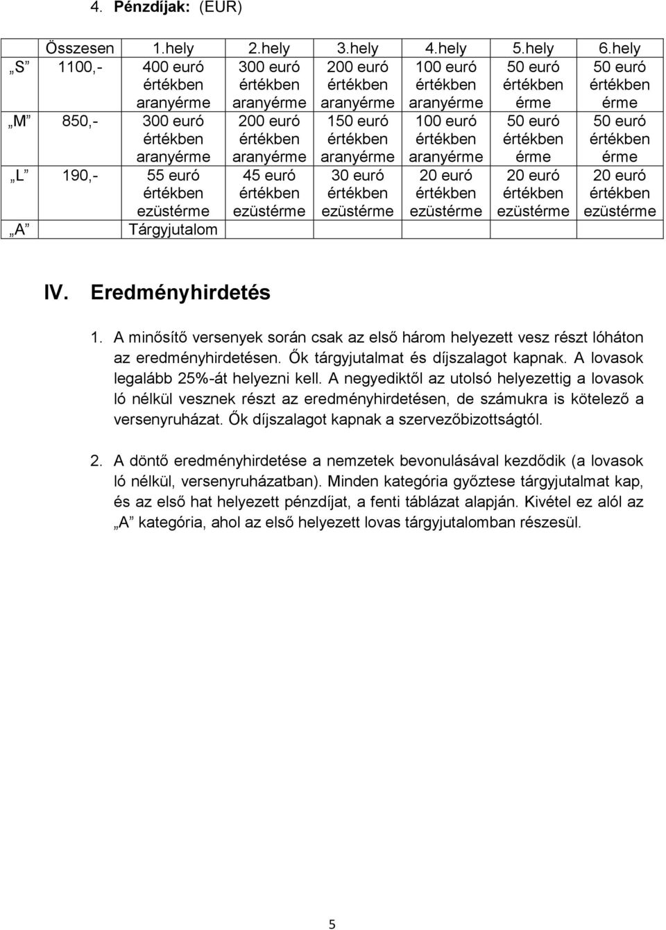 A minősítő versenyek során csak az első három helyezett vesz részt lóháton az eredményhirdetésen. Ők tárgyjutalmat és díjszalagot kapnak. A lovasok legalább 25%-át helyezni kell.