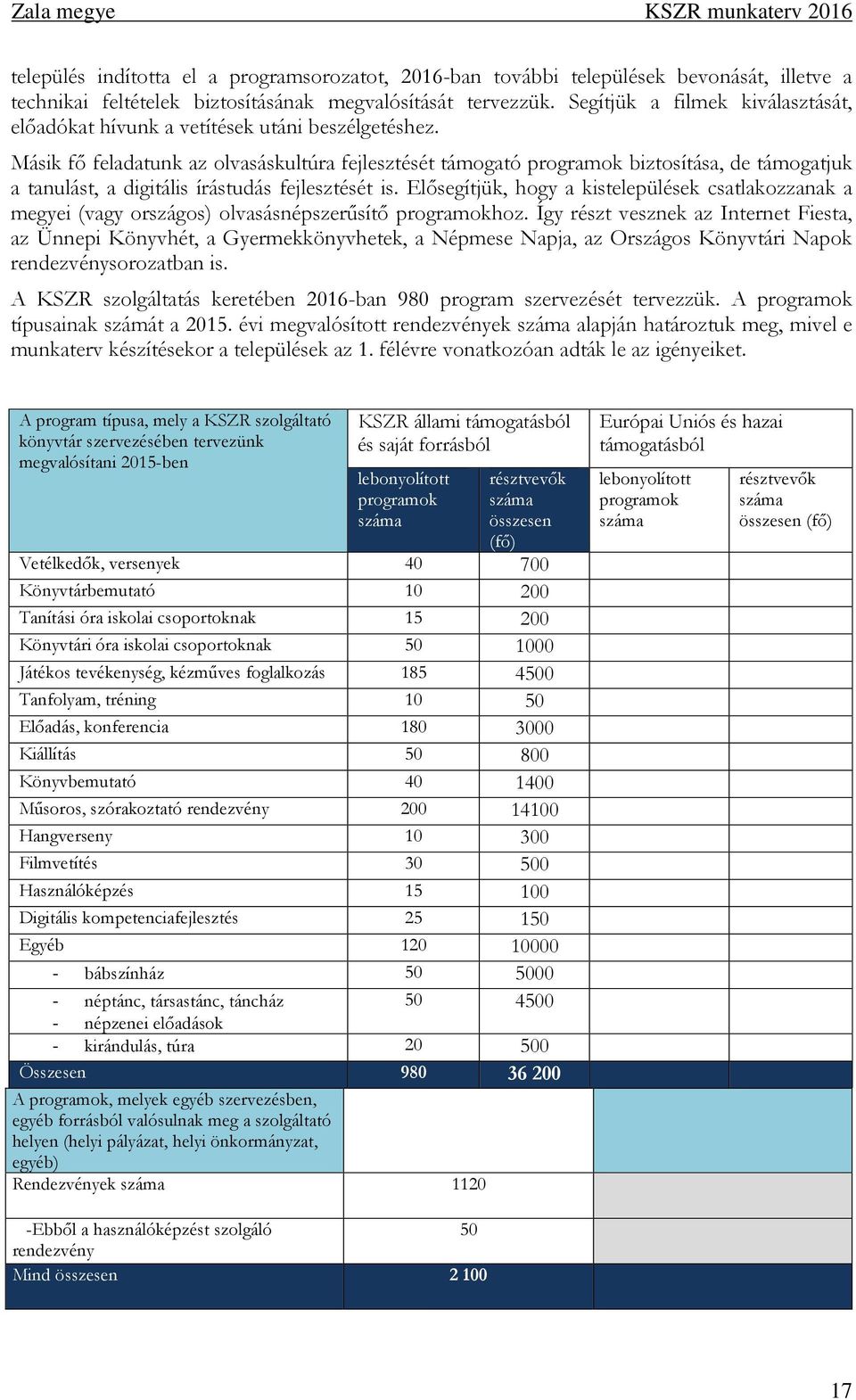 Másik fő feladatunk az olvasáskultúra fejlesztését támogató programok biztosítása, de támogatjuk a tanulást, a digitális írástudás fejlesztését is.