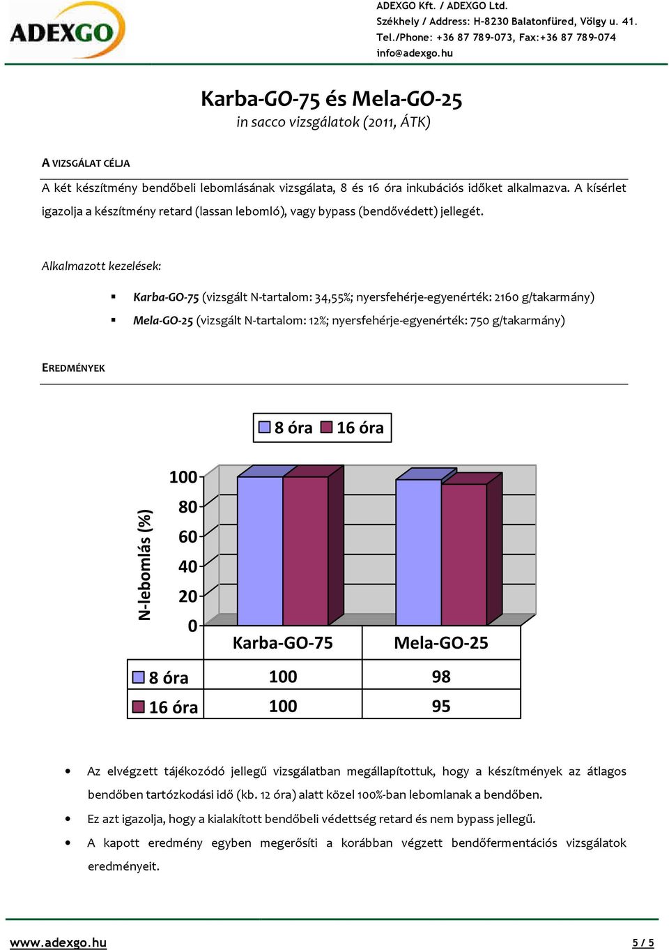 Alkalmazott kezelések: (vizsgált N-tartalom: 34,55%; nyersfehérje-egyenérték: 2160 g/takarmány) Mela-GO-25 (vizsgált N-tartalom: 12%; nyersfehérje-egyenérték: 750 g/takarmány) 8 óra 16 óra 100