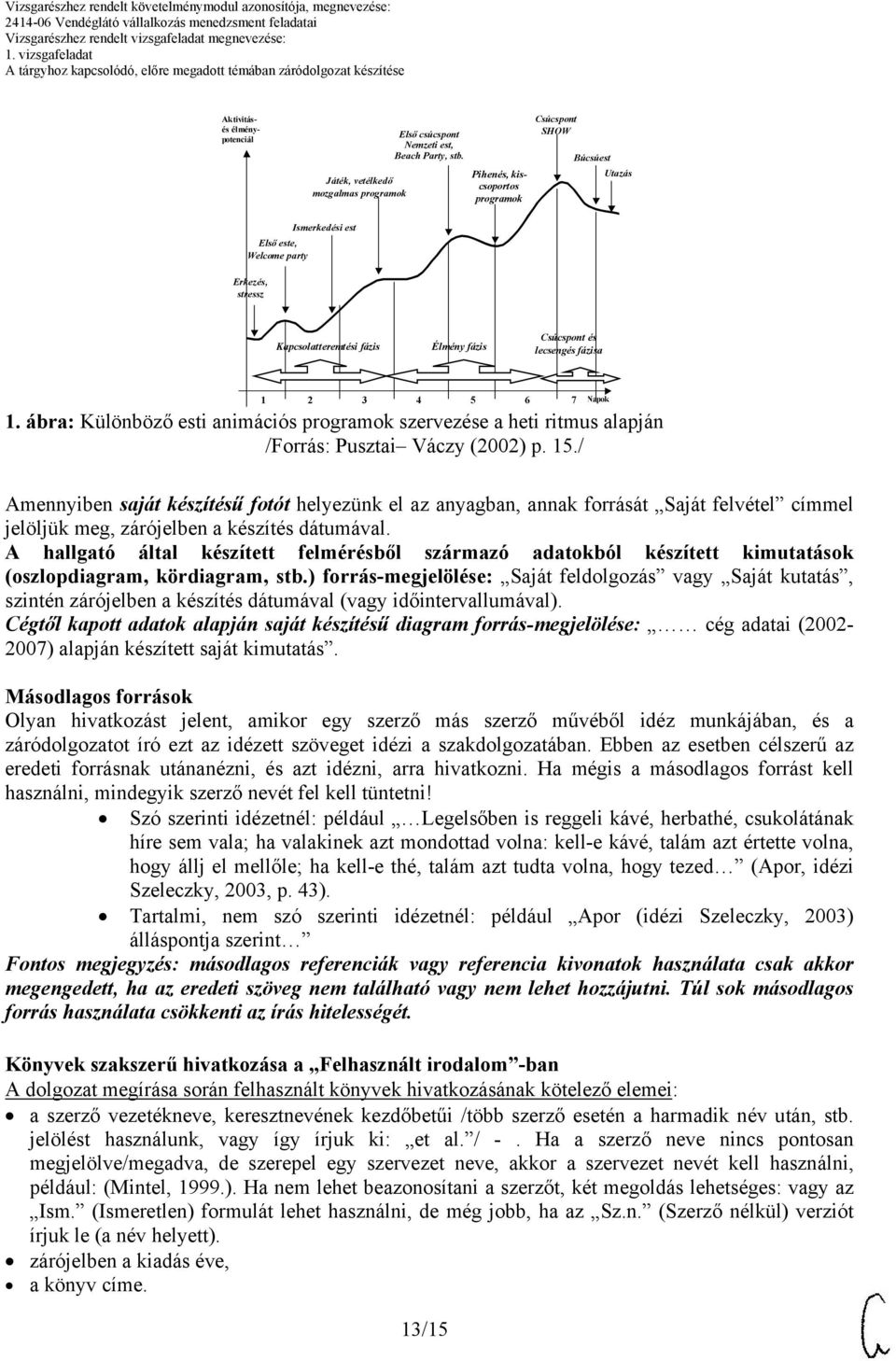 ábra: Különböző esti animációs programok szervezése a heti ritmus alapján /Forrás: Pusztai Váczy (2002) p. 15.