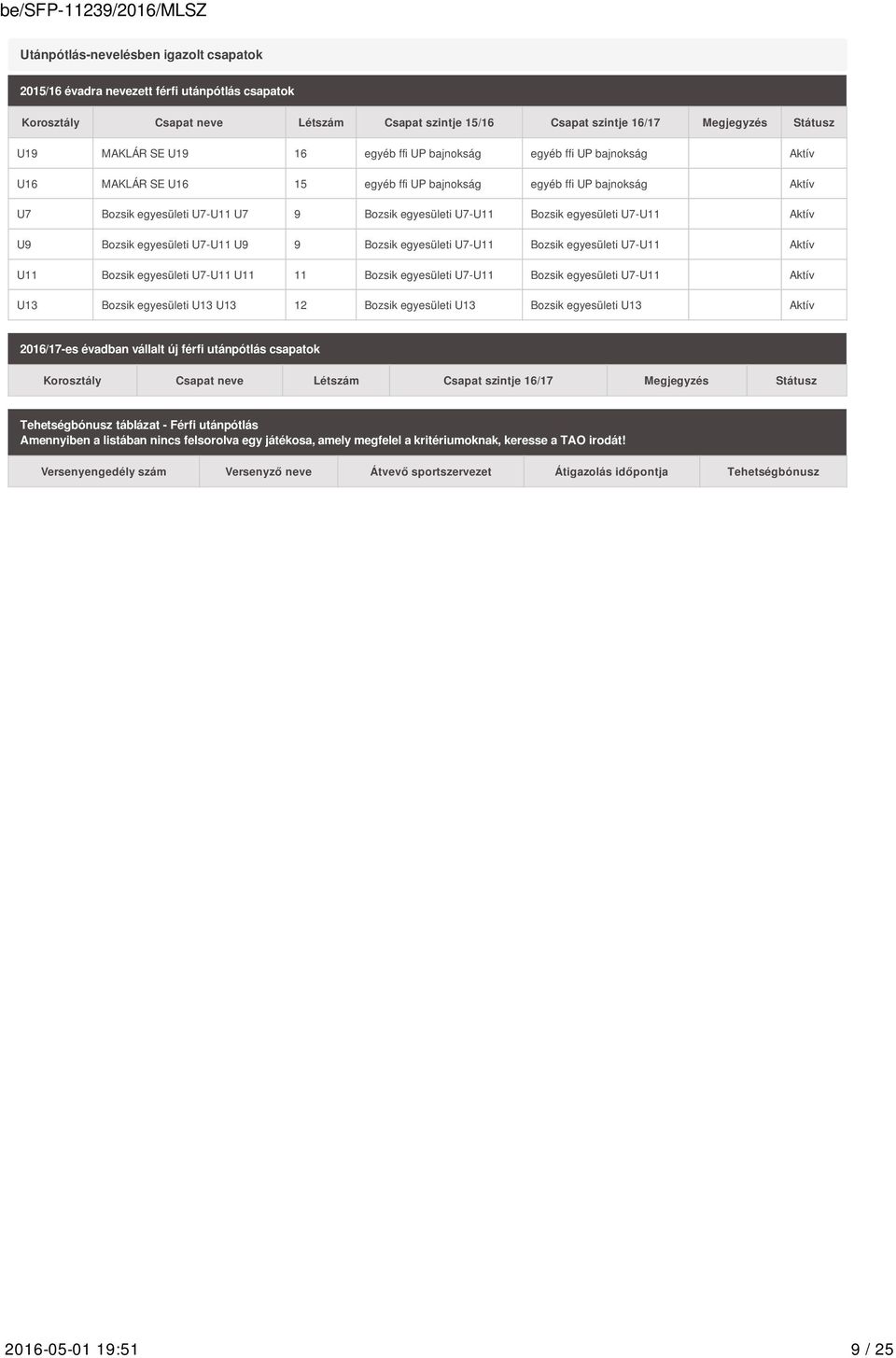 egyesületi U7-U11 Aktív U9 Bozsik egyesületi U7-U11 U9 9 Bozsik egyesületi U7-U11 Bozsik egyesületi U7-U11 Aktív U11 Bozsik egyesületi U7-U11 U11 11 Bozsik egyesületi U7-U11 Bozsik egyesületi U7-U11