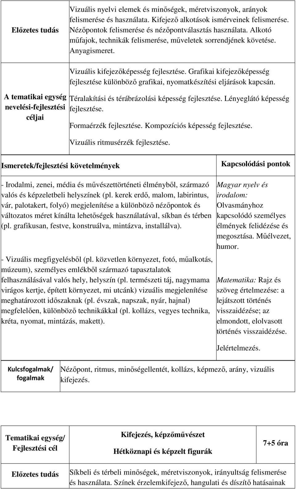 A tematikai egység céljai Vizuális kifejezőképesség fejlesztése. Grafikai kifejezőképesség fejlesztése különböző grafikai, nyomatkészítési eljárások kapcsán.