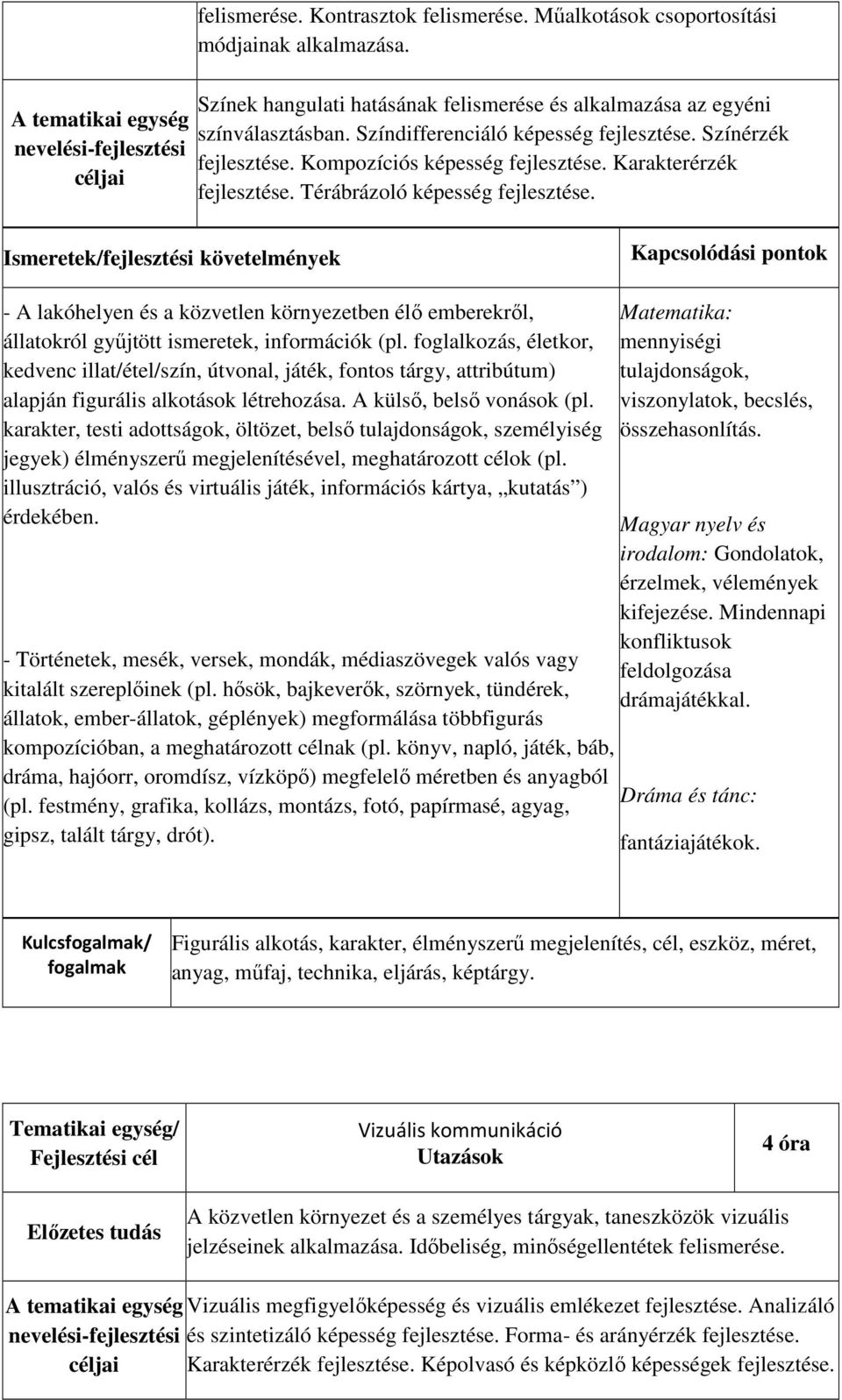 - A lakóhelyen és a közvetlen környezetben élő emberekről, állatokról gyűjtött ismeretek, információk (pl.