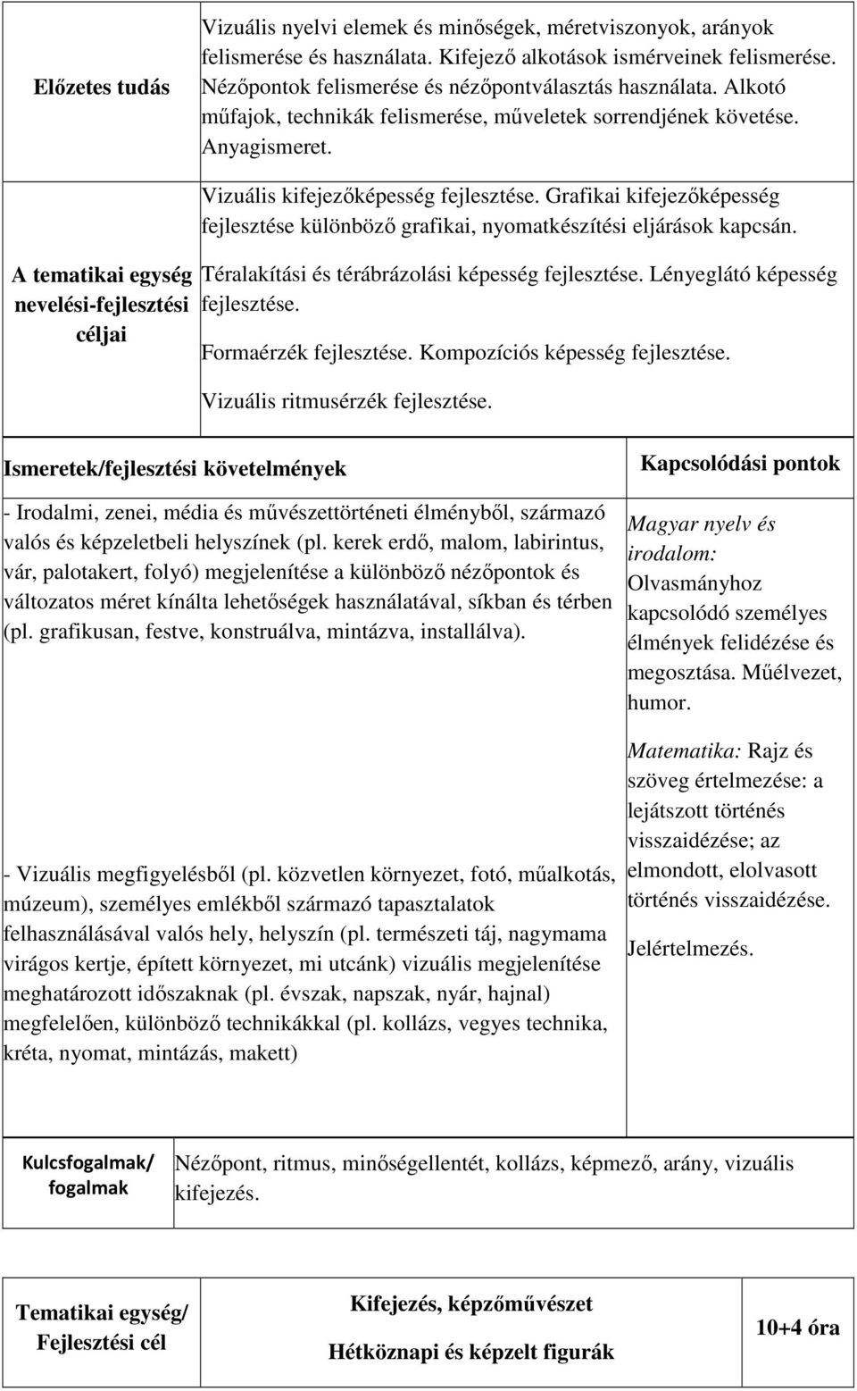 A tematikai egység céljai Vizuális kifejezőképesség fejlesztése. Grafikai kifejezőképesség fejlesztése különböző grafikai, nyomatkészítési eljárások kapcsán.