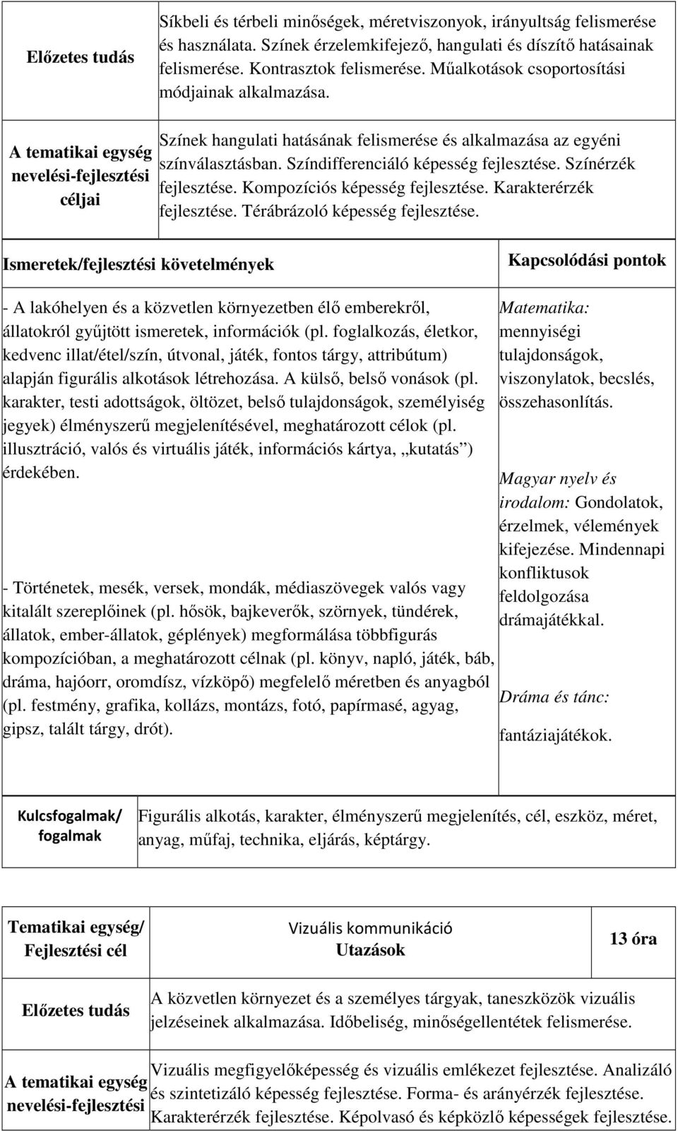 Színérzék fejlesztése. Kompozíciós képesség fejlesztése. Karakterérzék fejlesztése. Térábrázoló képesség fejlesztése.