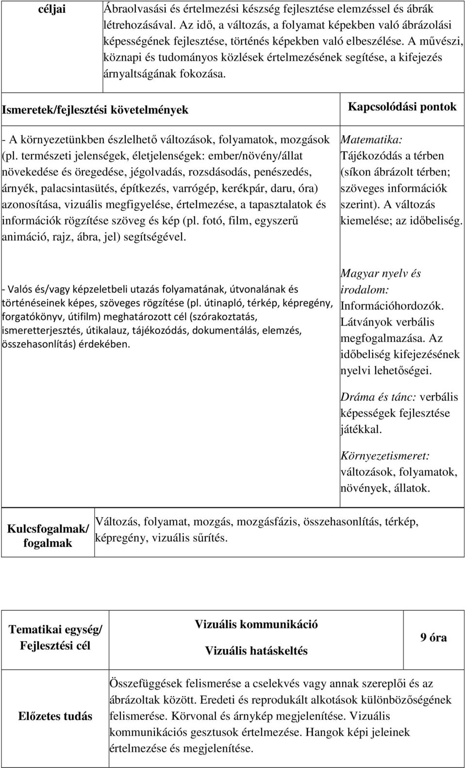 A művészi, köznapi és tudományos közlések értelmezésének segítése, a kifejezés árnyaltságának fokozása. - A környezetünkben észlelhető változások, folyamatok, mozgások (pl.