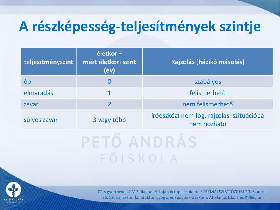 felismerhető súlyos zavar 3 vagy több íróeszközt nem fog, rajzolási szituációba nem