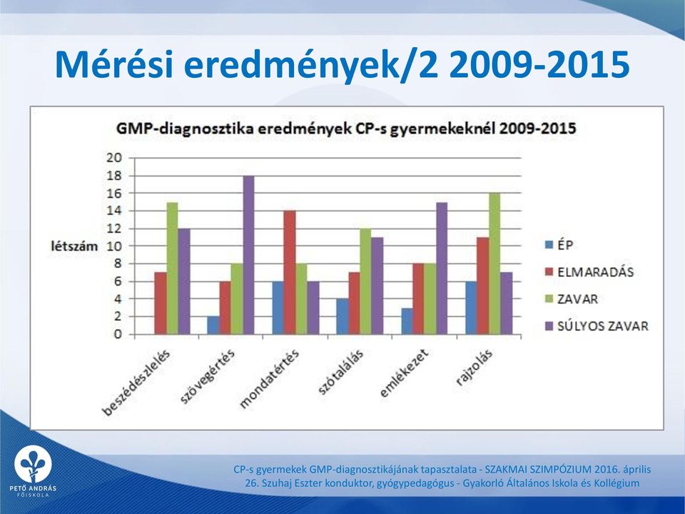 GMP-diagnosztikájának