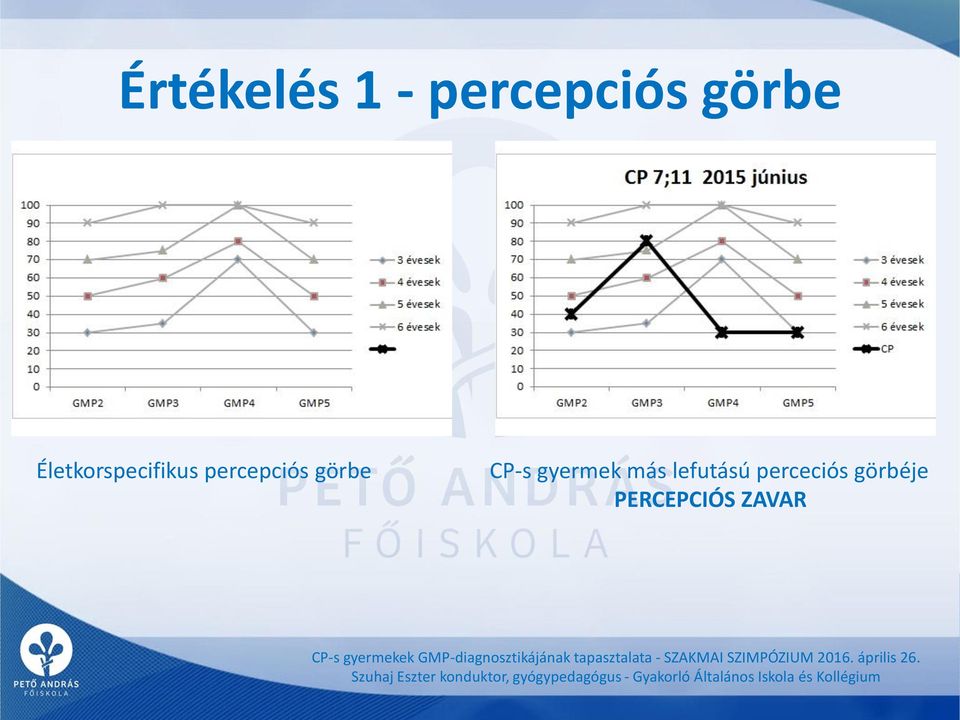 görbe CP-s gyermek más lefutású