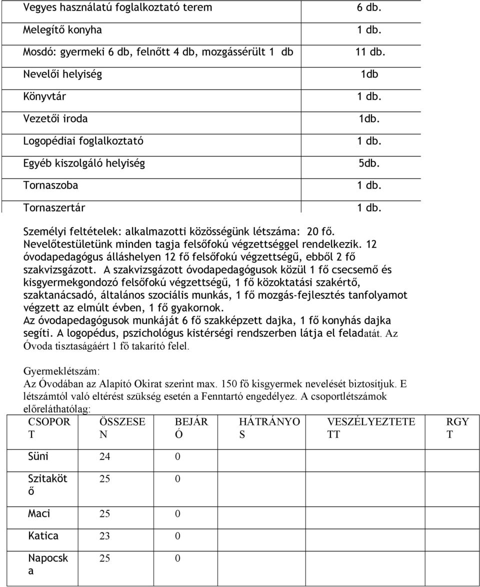 Nevelőtestületünk minden tagja felsőfokú végzettséggel rendelkezik. 12 óvodapedagógus álláshelyen 12 fő felsőfokú végzettségű, ebből 2 fő szakvizsgázott.