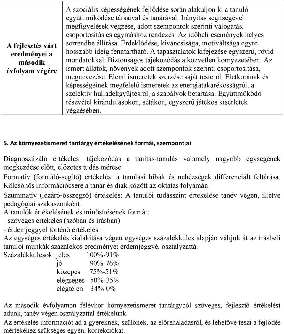 Érdeklődése, kíváncsisága, motiváltsága egyre hosszabb ideig fenntartható. A tapasztalatok kifejezése egyszerű, rövid mondatokkal. Biztonságos tájékozódás a közvetlen környezetében.