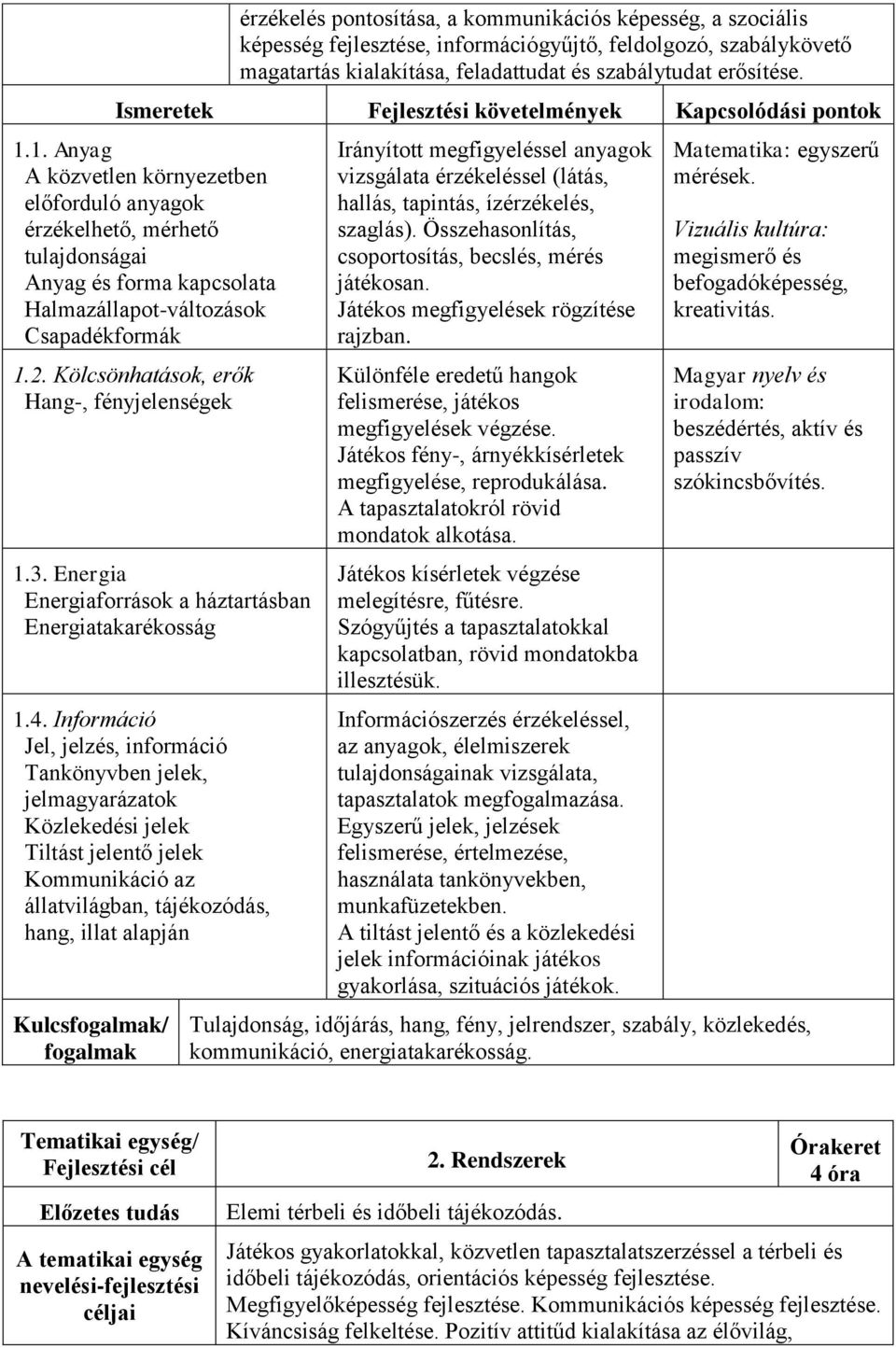 1. Anyag A közvetlen környezetben előforduló anyagok érzékelhető, mérhető tulajdonságai Anyag és forma kapcsolata Halmazállapot-változások Csapadékformák 1.2.