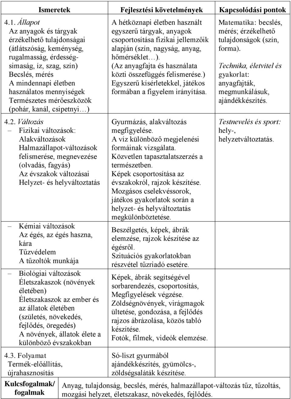 mérőeszközök (pohár, kanál, csipetnyi ) 4.2.