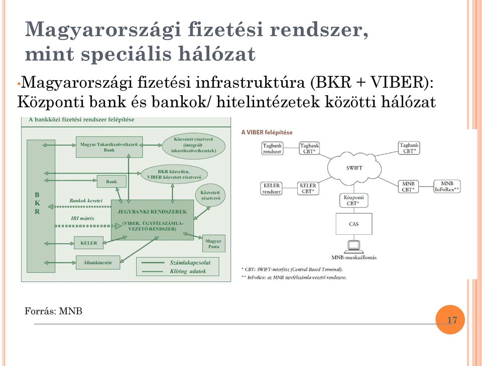 infrastruktúra (BKR + VIBER): Központi bank