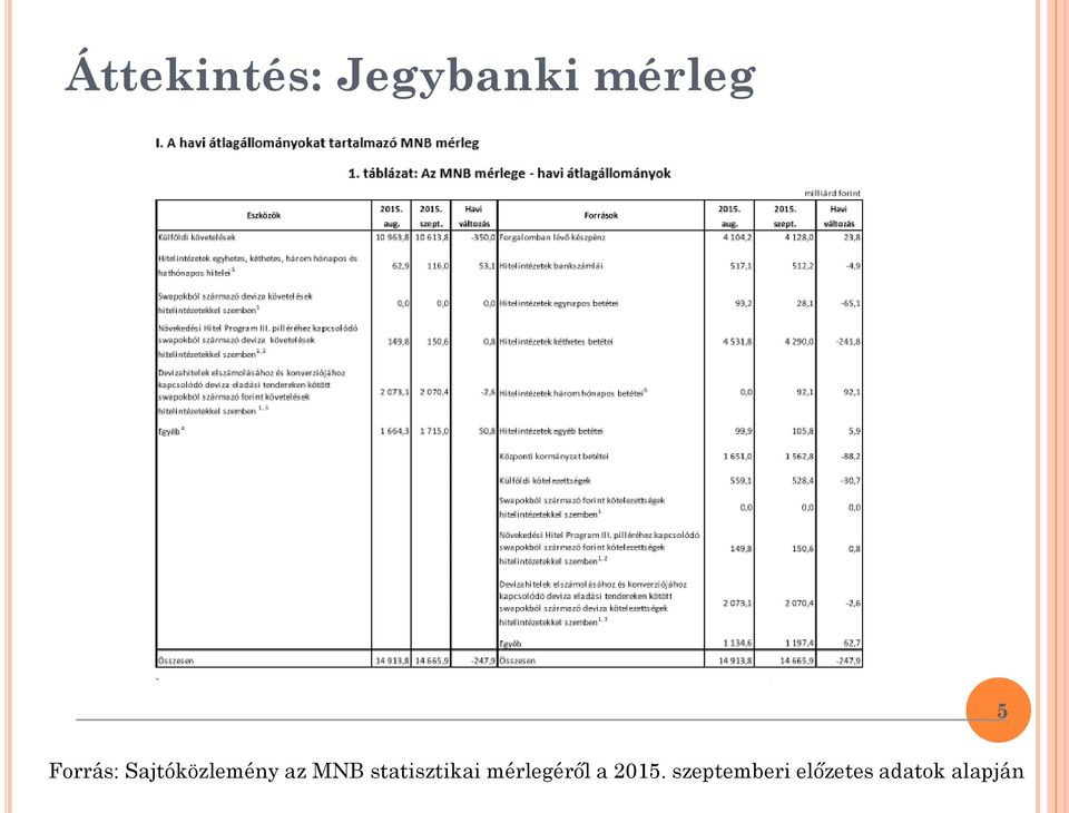 statisztikai mérlegéről a 2015.