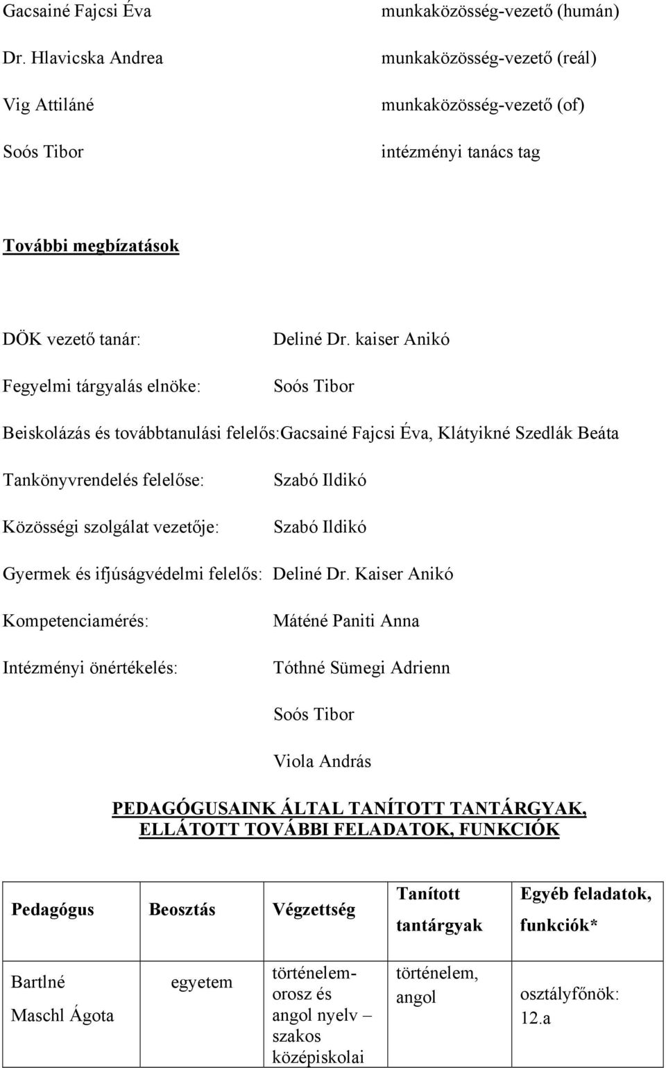elnöke: Deliné Dr.
