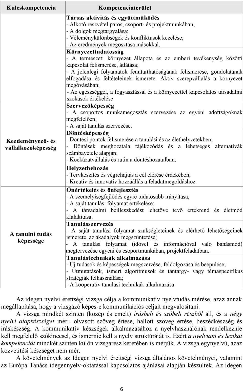 Környezettudatosság - A természeti környezet állapota és az emberi tevékenység közötti kapcsolat felismerése, átlátása; - A jelenlegi folyamatok fenntarthatóságának felismerése, gondolatának