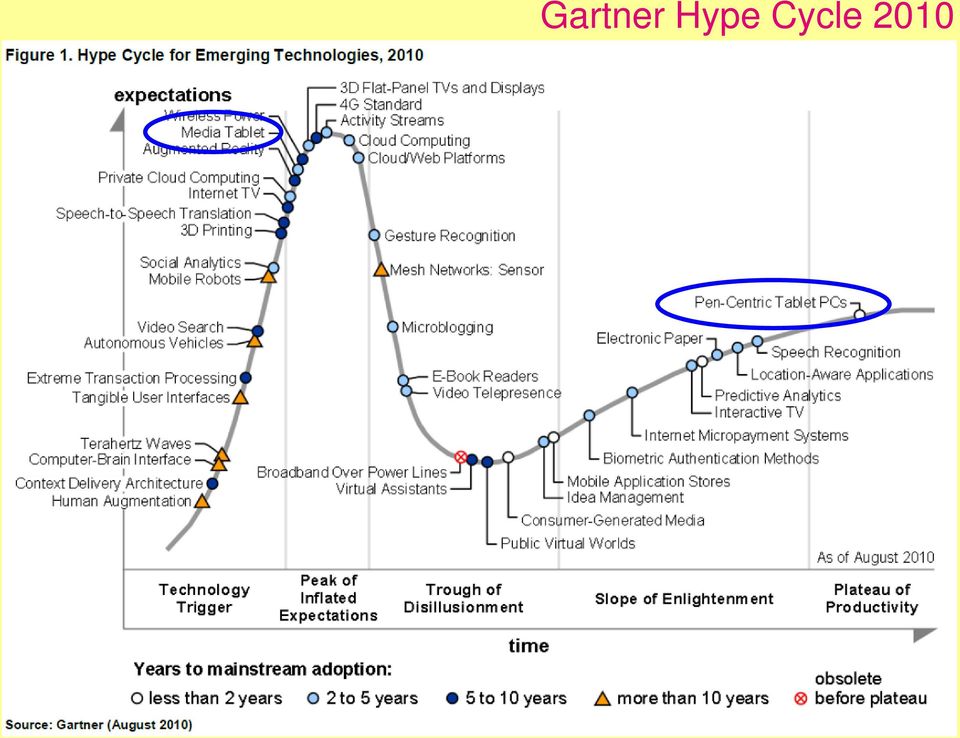 Cycle