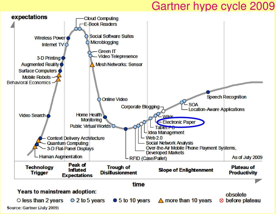 cycle