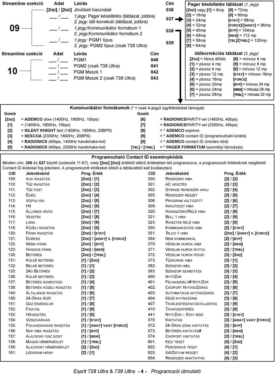 jegy: PGM2 típus (csak 738 Ultra) szekció / PGM1 040 / PGM2 (csak 738 Ultra) 041 10 / PGM Maszk 1 042 / PGM Maszk 2 (csak 738 Ultra) 043 Pager késleltetés táblázat (1.