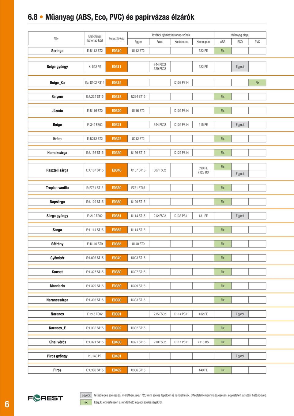 Beige F: 344 FS02 E0321 344 FS02 D102 PS14 515 PE Krém E: U212 ST2 E0322 U212 ST2 Fix Homoksárga E: U15 ST15 E0330 U15 ST15 D122 PS14 Fix Pasztell sárga E: U107 ST15 E0340 U107 ST15 307 FS02 590 PE