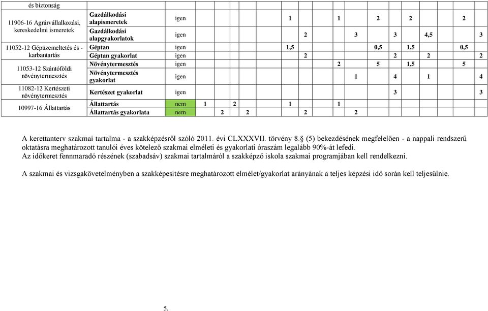 Növénytermesztés igen 1 4 1 4 gyakorlat Kertészet gyakorlat igen 3 3 Állattartás nem 1 2 1 1 Állattartás gyakorlata nem 2 2 2 2 A kerettanterv szakmai tartalma - a szakképzésről szóló 2011.