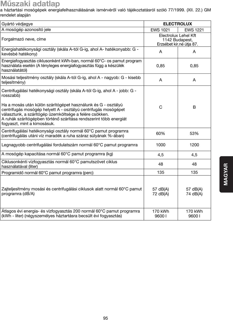 Energiahatékonysági osztály (skála A-tól G-ig, ahol A- hatékonyabb: G - kevésbé hatékony) A A Energiafogyasztás ciklusonként kwh-ban, normál 60 C- os pamut program használata esetén (A tényleges