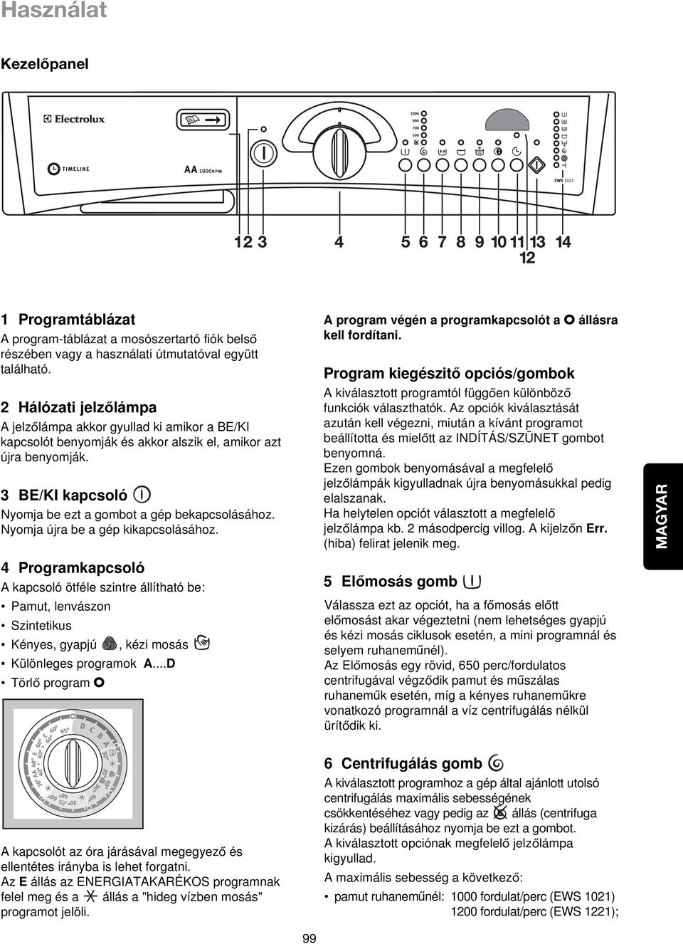 Nyomja újra be a gép kikapcsolásához. 4 Programkapcsoló A kapcsoló ötféle szintre állítható be: Pamut, lenvászon Szintetikus Kényes, gyapjú, kézi mosás Különleges programok A.