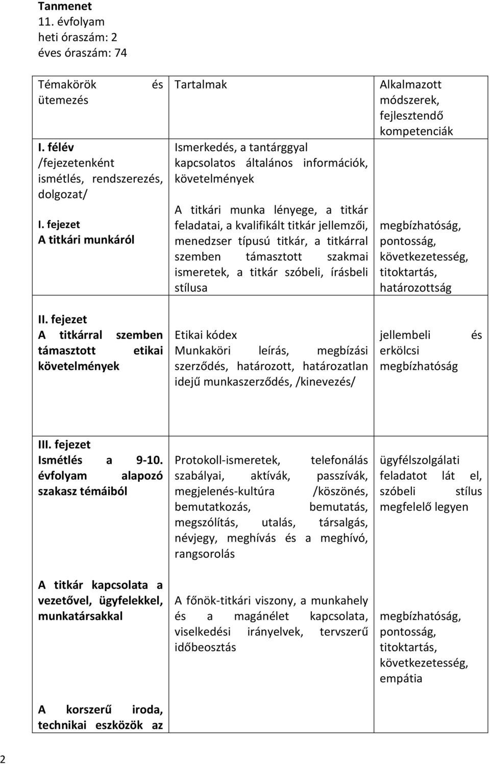 típusú titkár, a titkárral szemben támasztott szakmai ismeretek, a titkár szóbeli, írásbeli stílusa Alkalmazott módszerek, fejlesztendő kompetenciák megbízhatóság, következetesség, titoktartás,