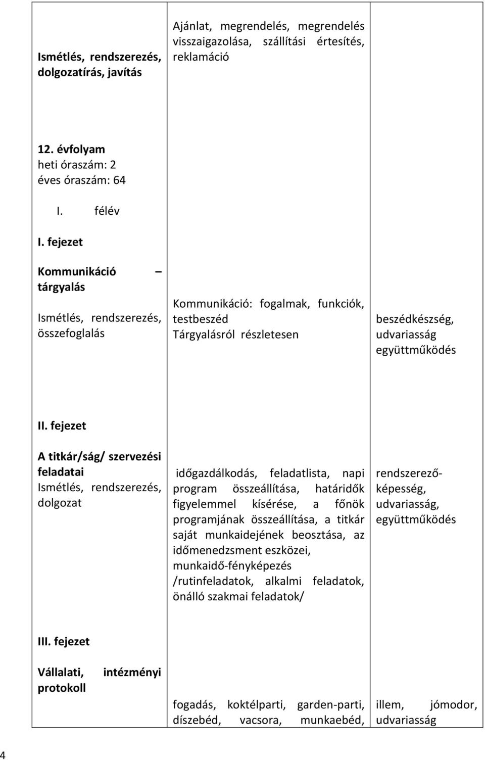 fejezet A titkár/ság/ szervezési feladatai Ismétlés, rendszerezés, dolgozat időgazdálkodás, feladatlista, napi program összeállítása, határidők figyelemmel kísérése, a főnök programjának