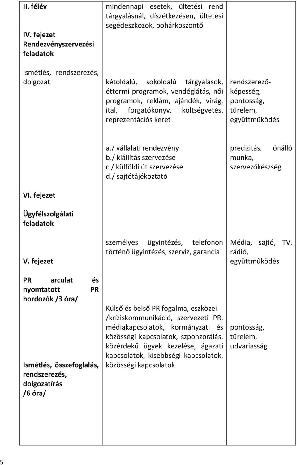 tárgyalások, éttermi programok, vendéglátás, női programok, reklám, ajándék, virág, ital, forgatókönyv, költségvetés, reprezentációs keret rendszerezőképesség, türelem, VI.