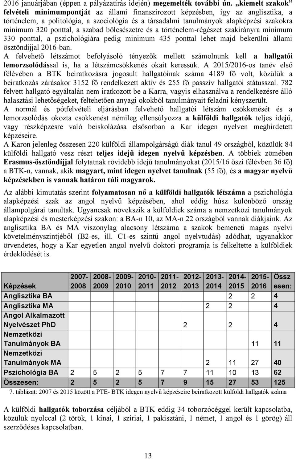 ponttal, a szabad bölcsészetre és a történelem-régészet szakirányra minimum 330 ponttal, a pszichológiára pedig minimum 435 ponttal lehet majd bekerülni állami ösztöndíjjal 2016-ban.