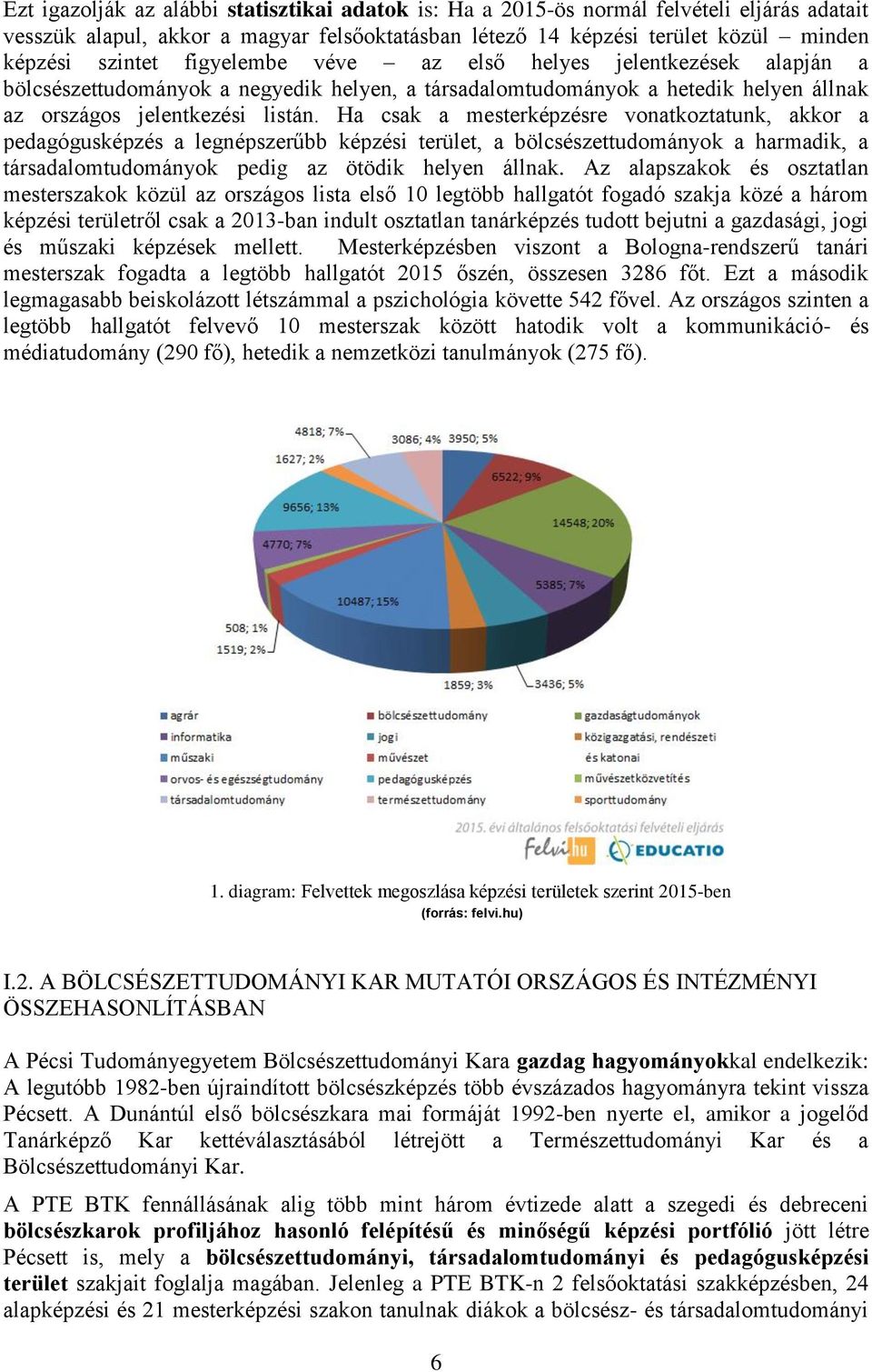 Ha csak a mesterképzésre vonatkoztatunk, akkor a pedagógusképzés a legnépszerűbb képzési terület, a bölcsészettudományok a harmadik, a társadalomtudományok pedig az ötödik helyen állnak.