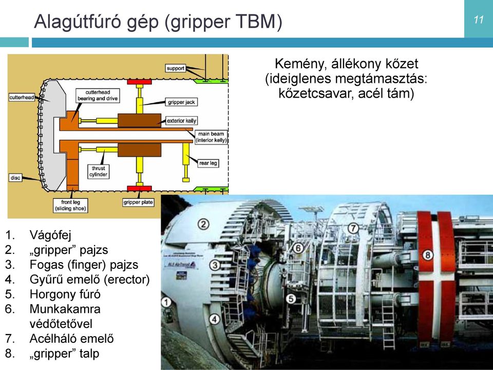 gripper pajzs 3. Fogas (finger) pajzs 4. Gyűrű emelő (erector) 5.