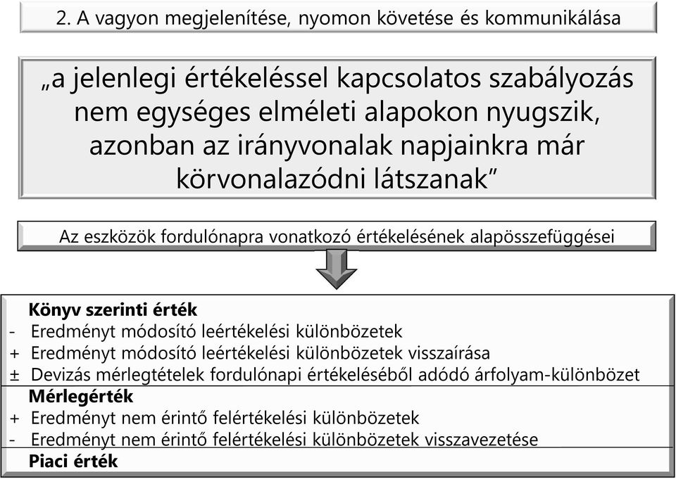 Eredményt módosító leértékelési különbözetek + Eredményt módosító leértékelési különbözetek visszaírása ± Devizás mérlegtételek fordulónapi értékeléséből