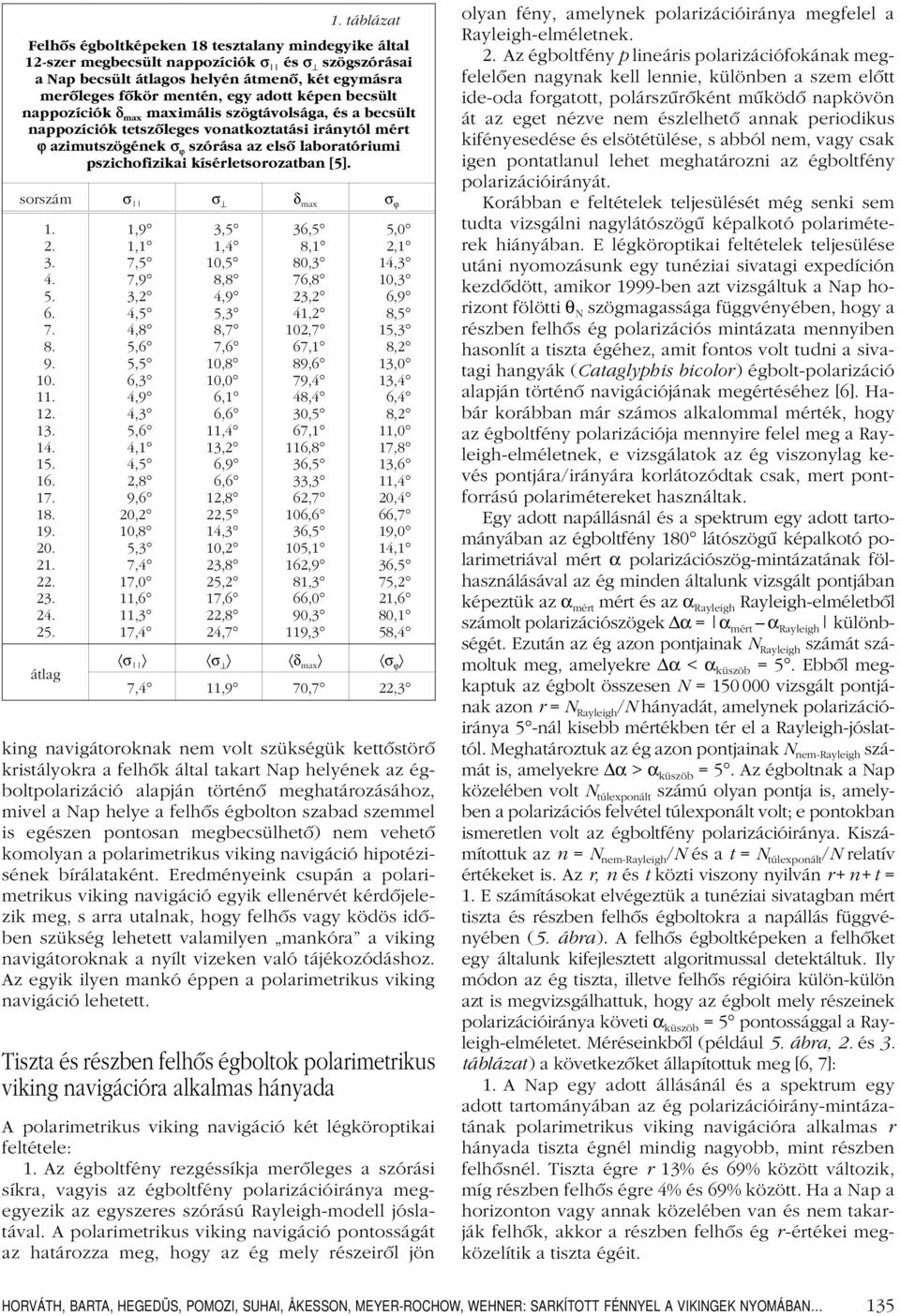 [5]. srszám σ σ δ max σ ϕ 1. 2. 3. 4. 5. 6. 7. 8. 9. 10. 11. 12. 13. 14. 15. 16. 17. 18. 19. 20. 21. 22. 23. 24. 25.