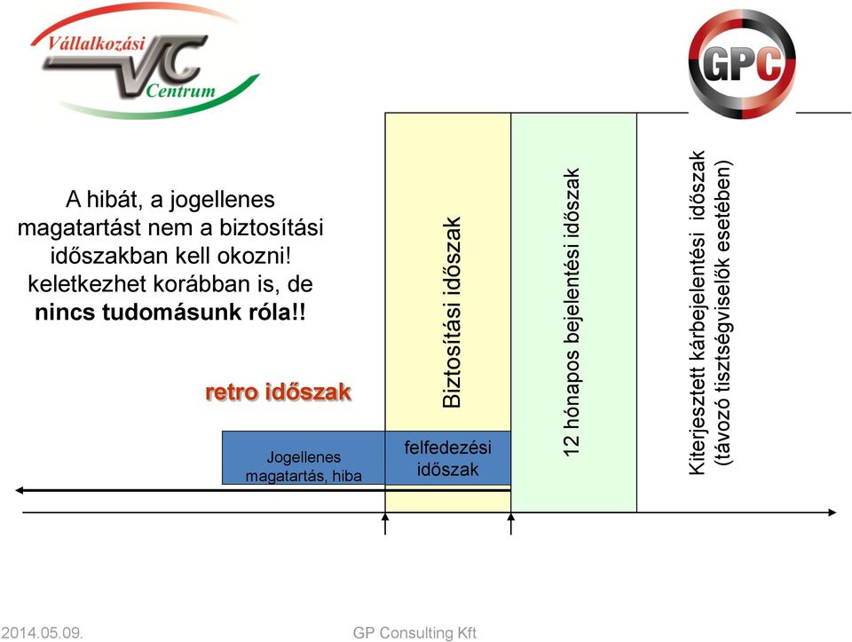 magatartást nem a biztosítási időszakban kell okozni!