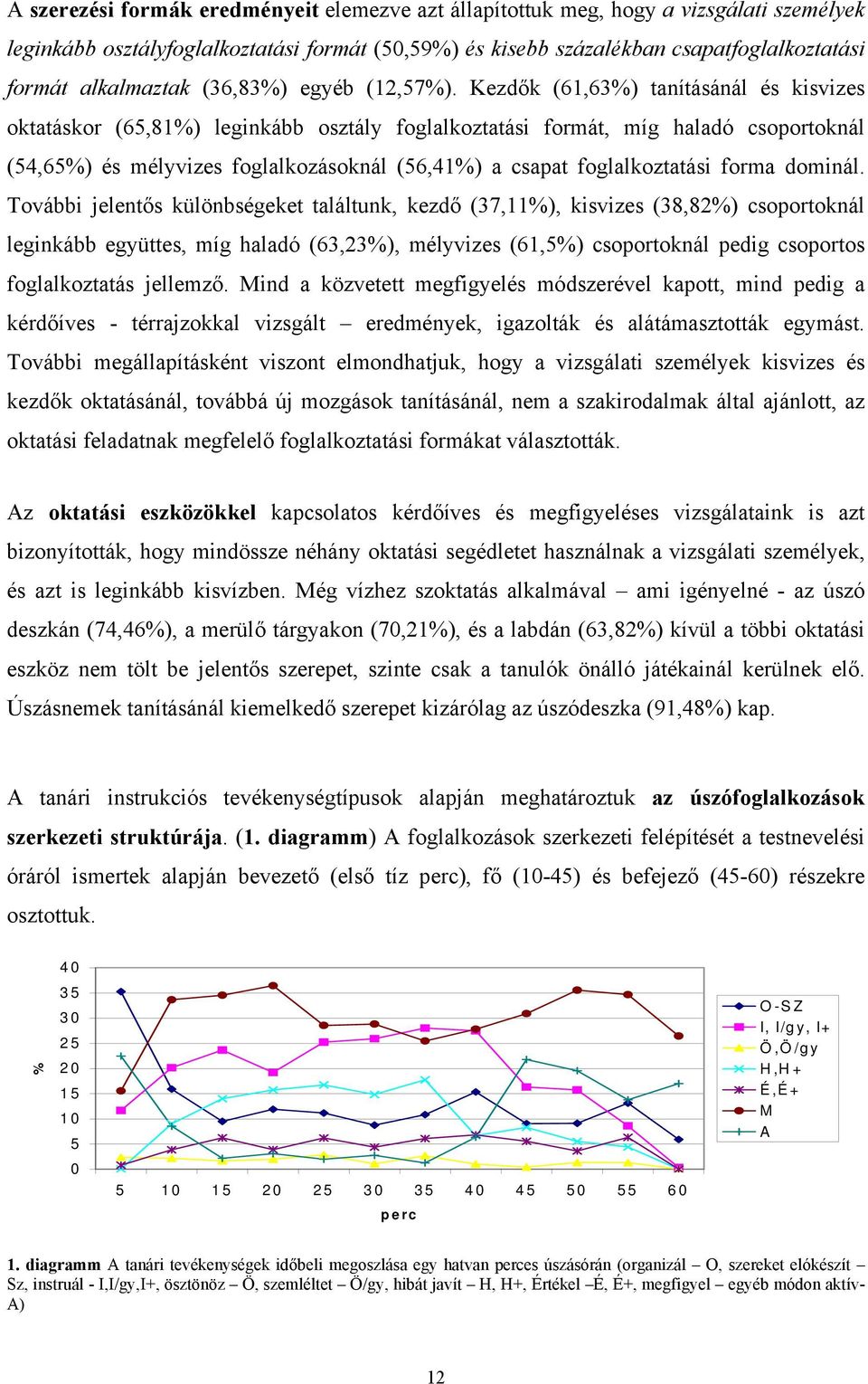 Kezdők (61,63%) tanításánál és kisvizes oktatáskor (65,81%) leginkább osztály foglalkoztatási formát, míg haladó csoportoknál (54,65%) és mélyvizes foglalkozásoknál (56,41%) a csapat foglalkoztatási