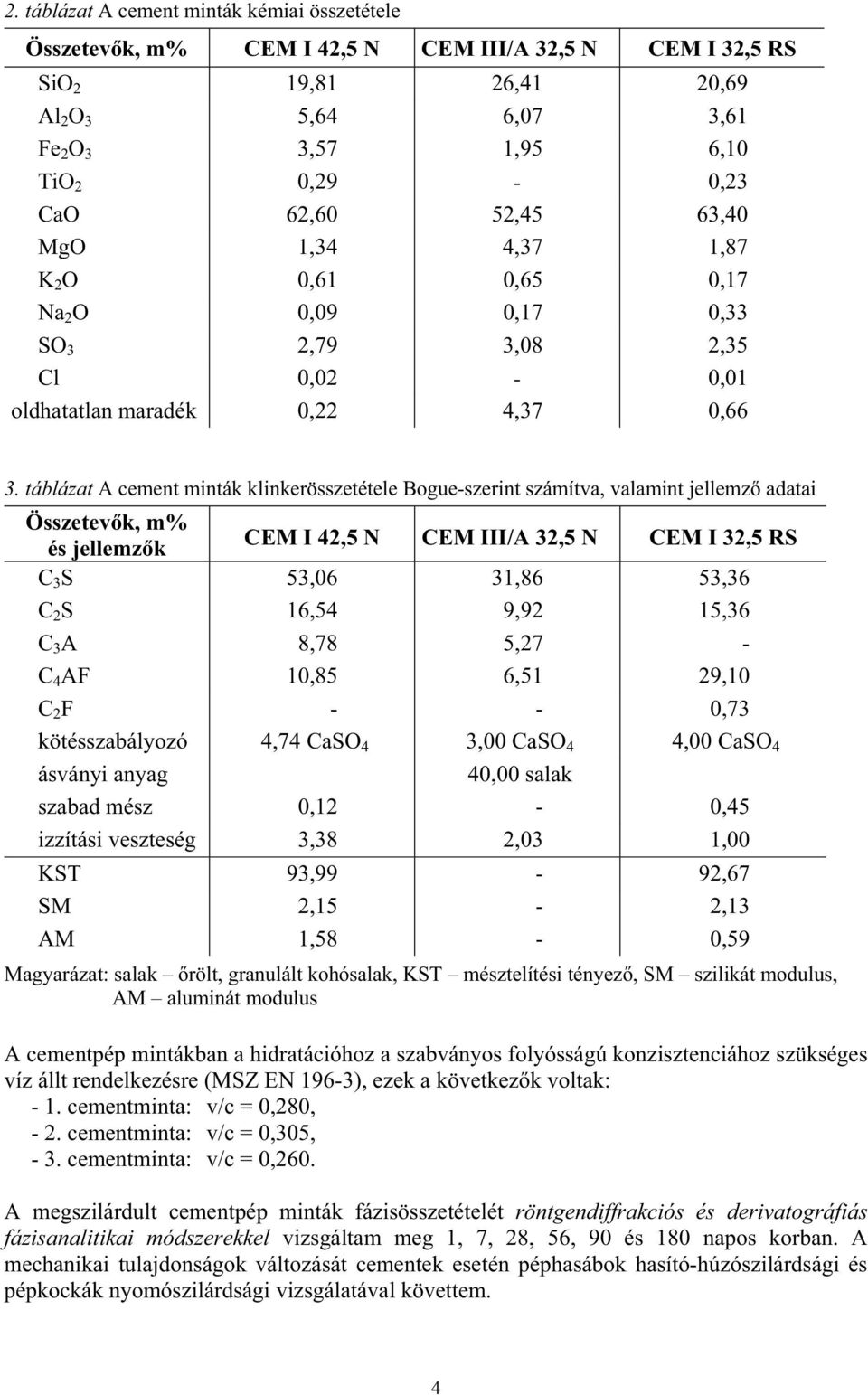 táblázat A cement minták klinkerösszetétele Bogue-szerint számítva, valamint jellemz adatai Összetev k, m% és jellemz k CEM I 42,5 N CEM III/A 32,5 N CEM I 32,5 RS C 3 S 53,06 31,86 53,36 C 2 S 16,54