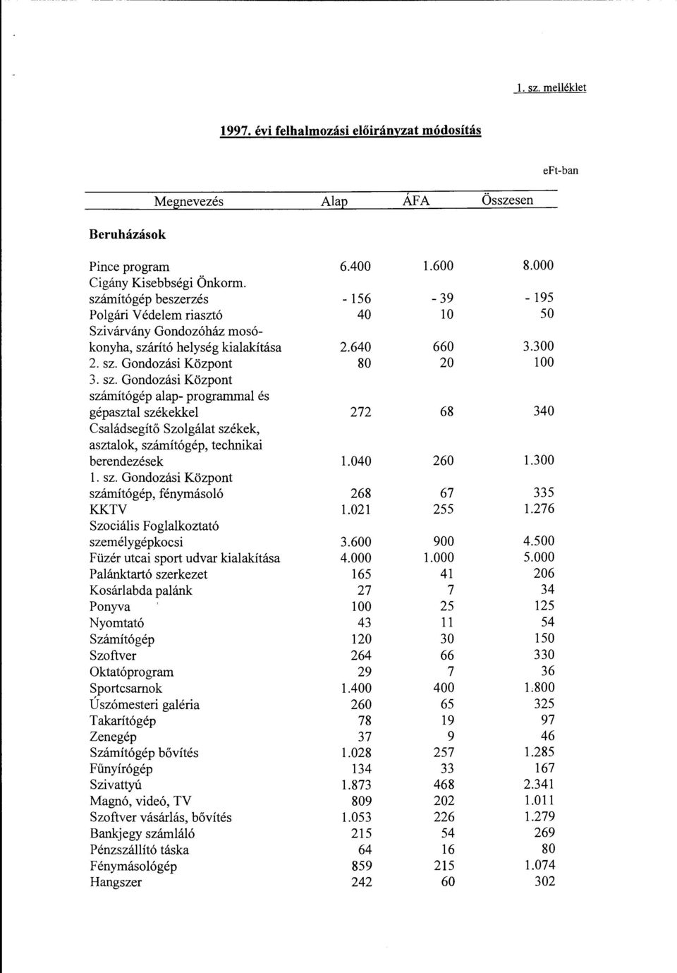 rító helység kialakítása 2.640 660 3.300 2. sz.