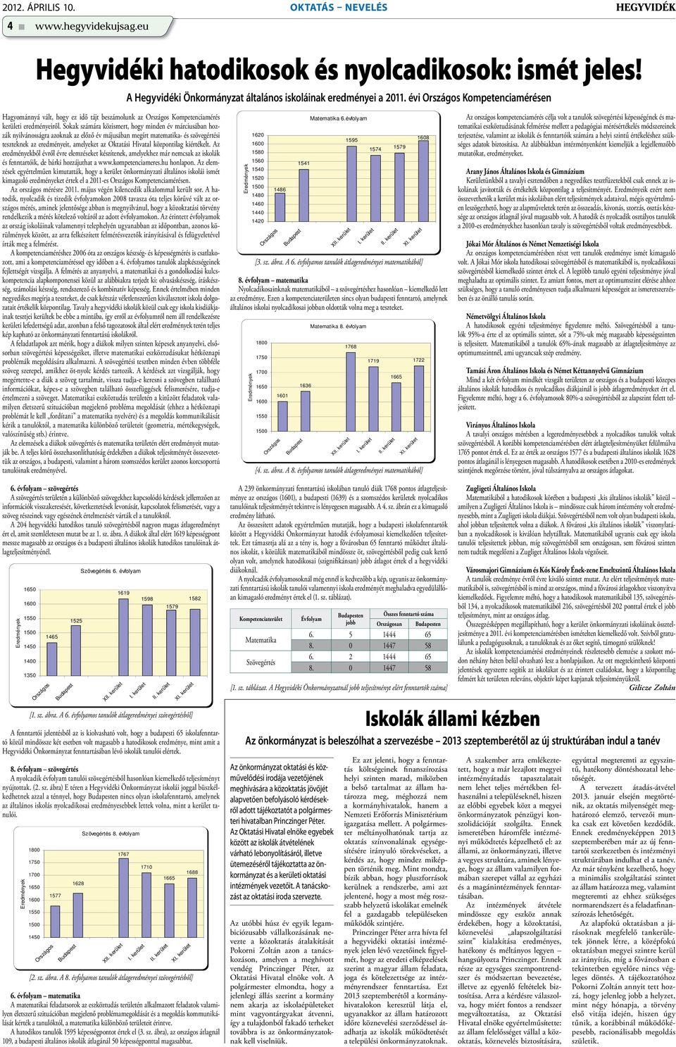 Sokak számára közismert, hogy minden év márciusában hozzák nyilvánosságra azoknak az előző év májusában megírt matematika- és szövegértési teszteknek az eredményeit, amelyeket az Oktatási Hivatal