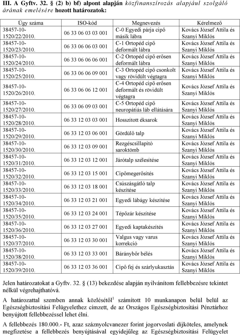 06 03 03 001 1520/22/2010. másik lábra Szanyi Miklós 38457-10- C-1 Ortopéd cipő Kovács József Attila és 06 33 06 06 03 001 1520/23/2010.