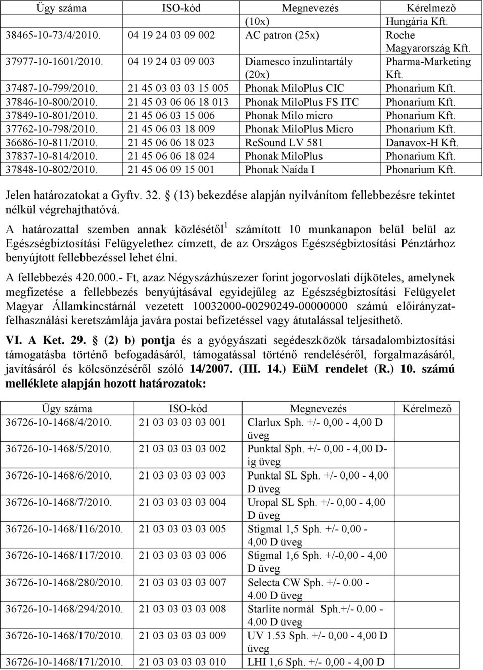 21 45 06 03 15 006 Phonak Milo micro Phonarium Kft. 37762-10-798/2010. 21 45 06 03 18 009 Phonak MiloPlus Micro Phonarium Kft. 36686-10-811/2010. 21 45 06 06 18 023 ReSound LV 581 Danavox-H Kft.