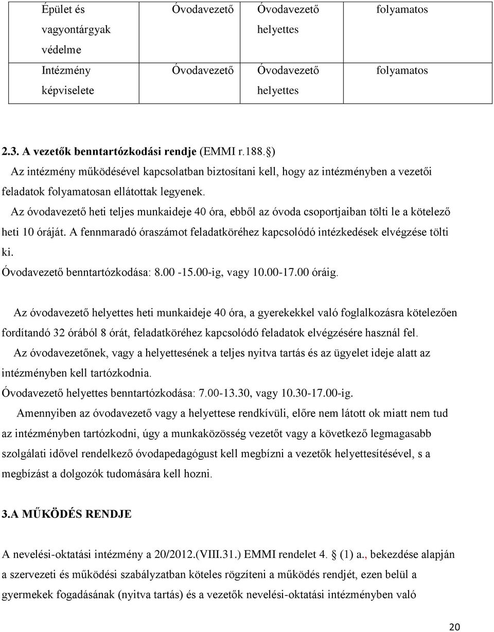 Az óvodavezető heti teljes munkaideje 40 óra, ebből az óvoda csoportjaiban tölti le a kötelező heti 10 óráját. A fennmaradó óraszámot feladatköréhez kapcsolódó intézkedések elvégzése tölti ki.