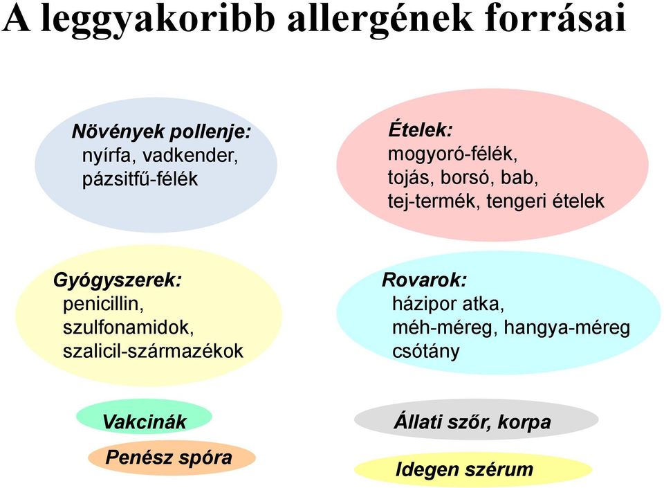 ételek Gyógyszerek: penicillin, szulfonamidok, szalicil-származékok Rovarok: