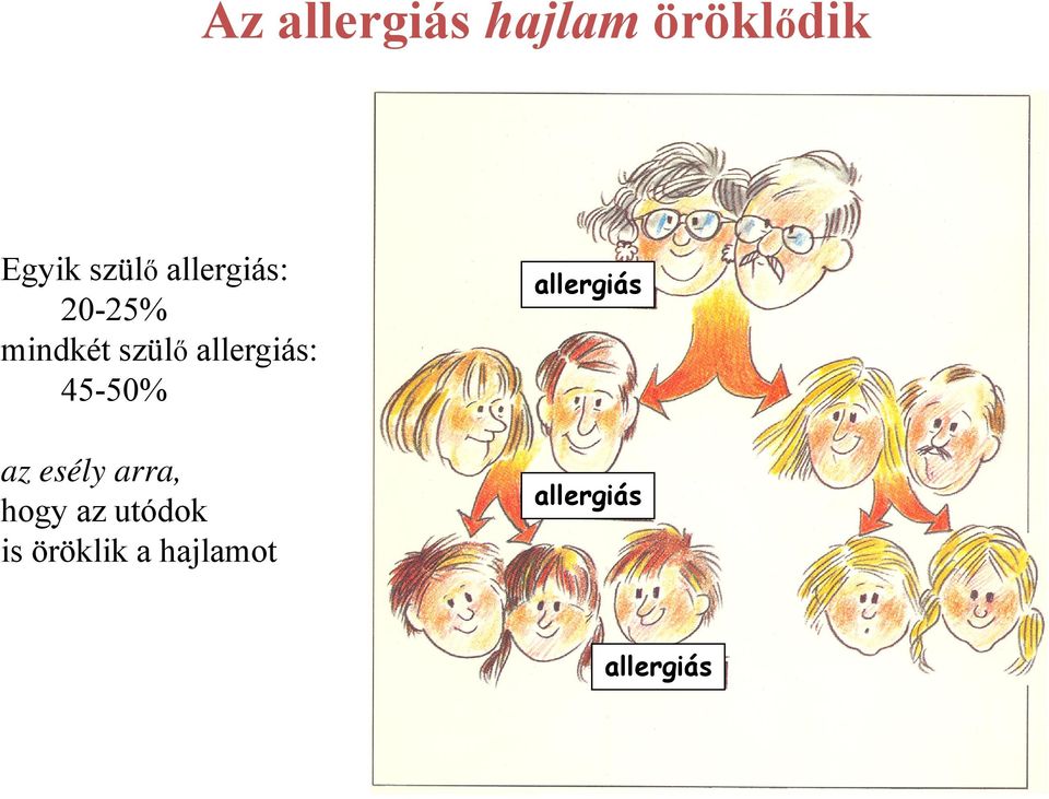 45-50% az esély arra, hogy az utódok is